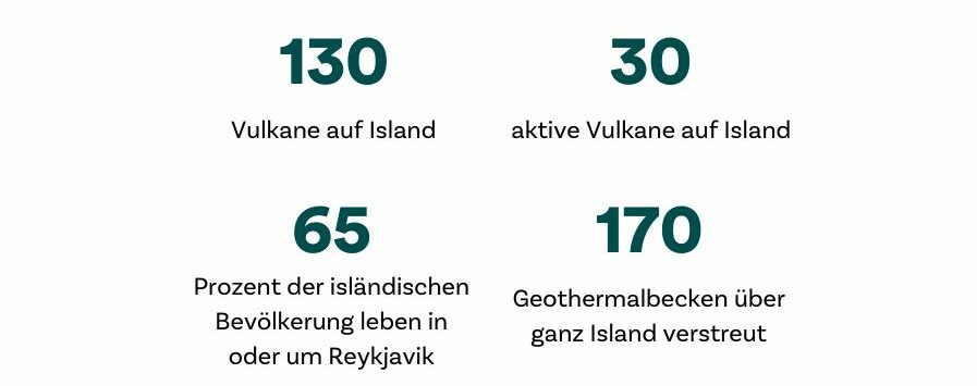 Zahlen-Daten-Fakten-Island-Nordic-Skandinavien-Spezialist